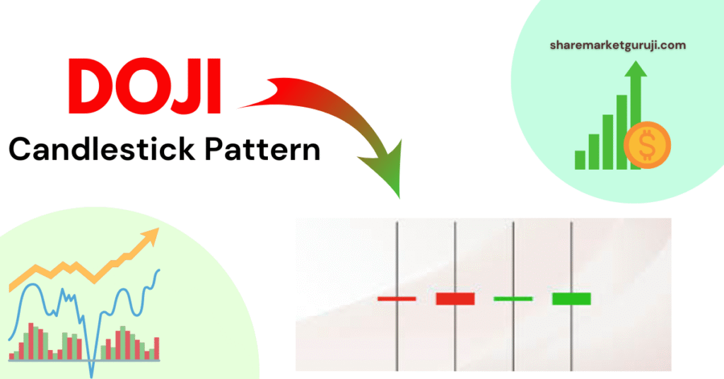 Doji CandleStick Pattern Doji CandleStick Pattern