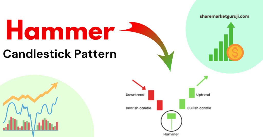 Hammer Candlestick Pattern Hammer Candlestick Pattern