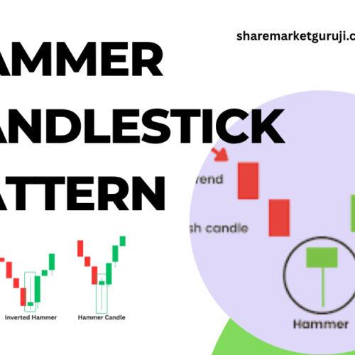Hammer Candlestick Pattern