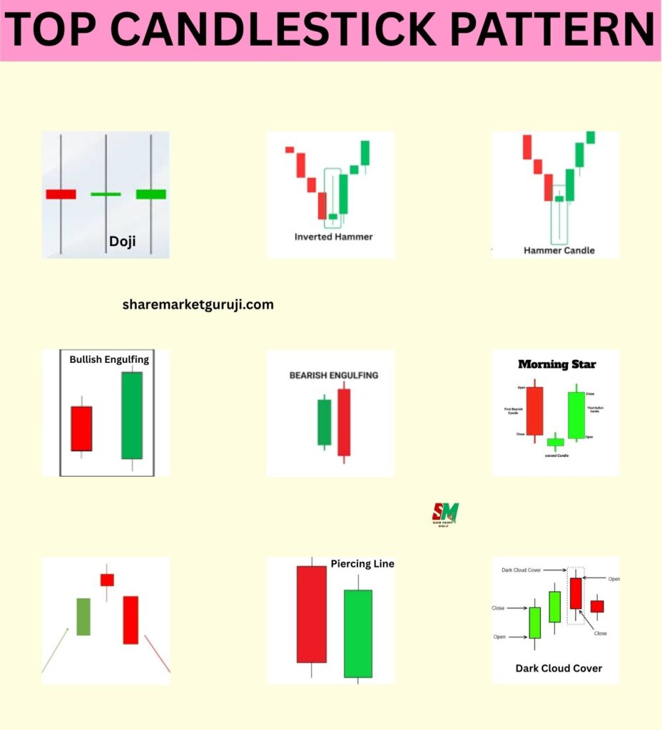 Top 10 Candlestick Pattern