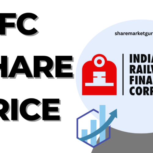 IRFC Share Price